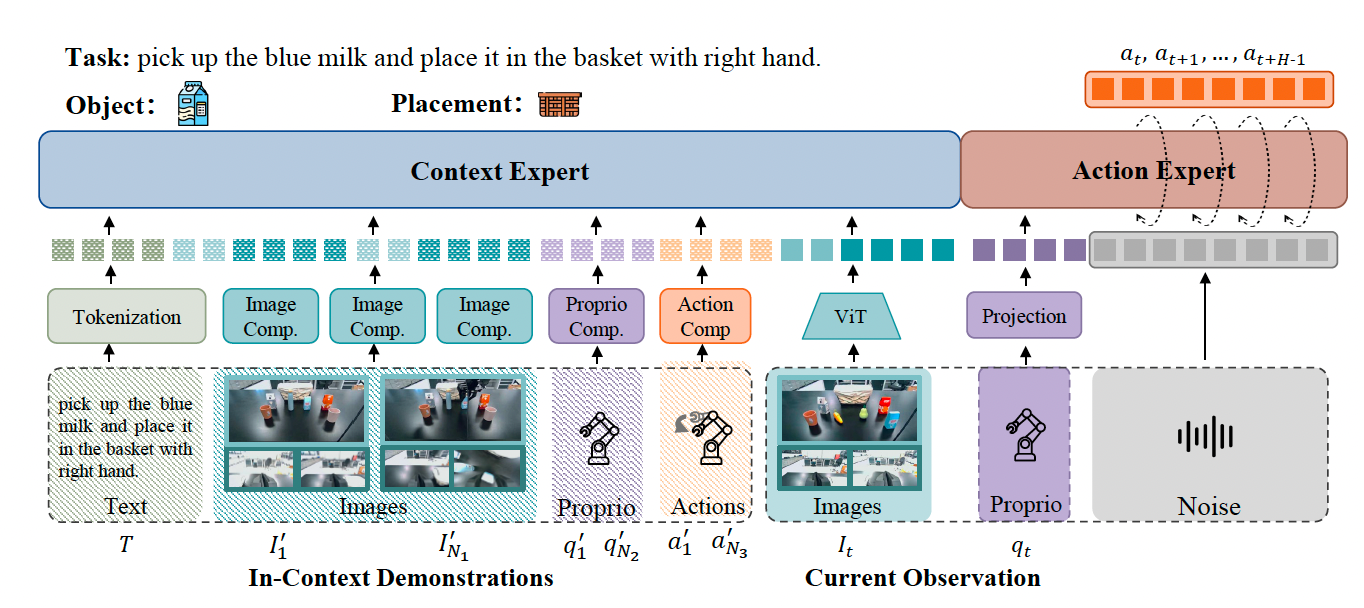 Current research thumbnail